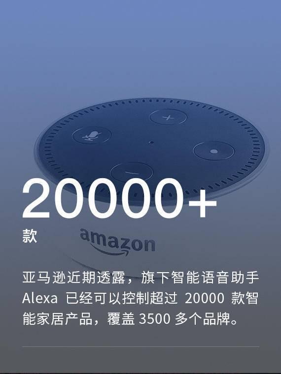 亚马逊 Alexa 现已支持超过 20000 款智能家居产品